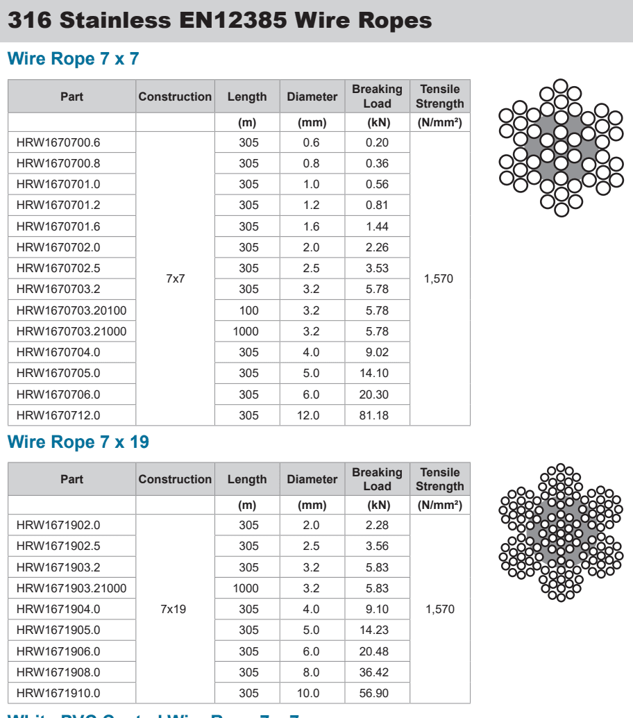 Wire Rope Msl https://cdn.marlinspikemarine.com.au/calculators ...