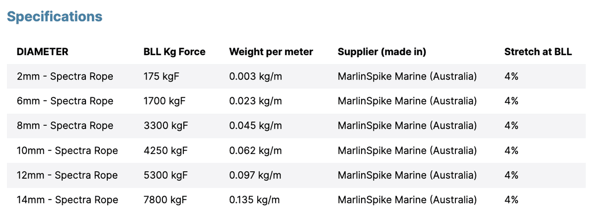 Spectra Rope- Per Meter